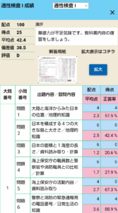 適正1