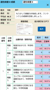 適正2