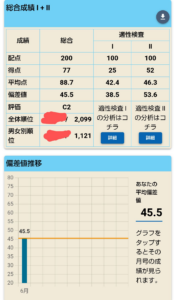 ひどい点数だって知らせなきゃ