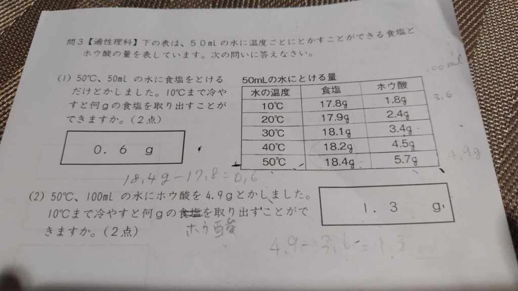 濃度の問題