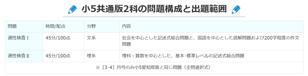 出題範囲